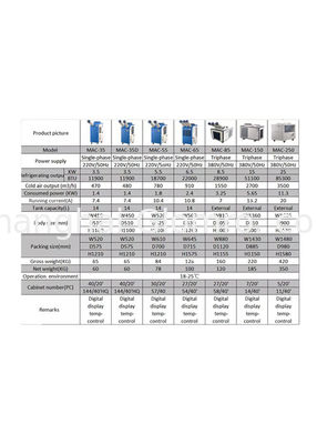 110V 60Hz Portable Spot Air Conditioner , Industrial Spot Cooling Units