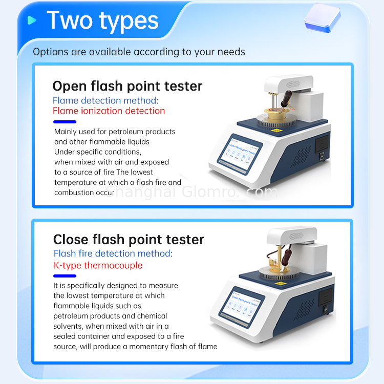 BAXIT Automatic Closed Cup Flash Point Tester
